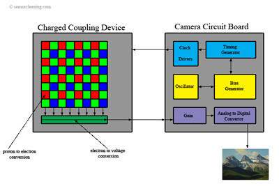 CCD_sensor_diagram