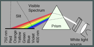 Visiable light